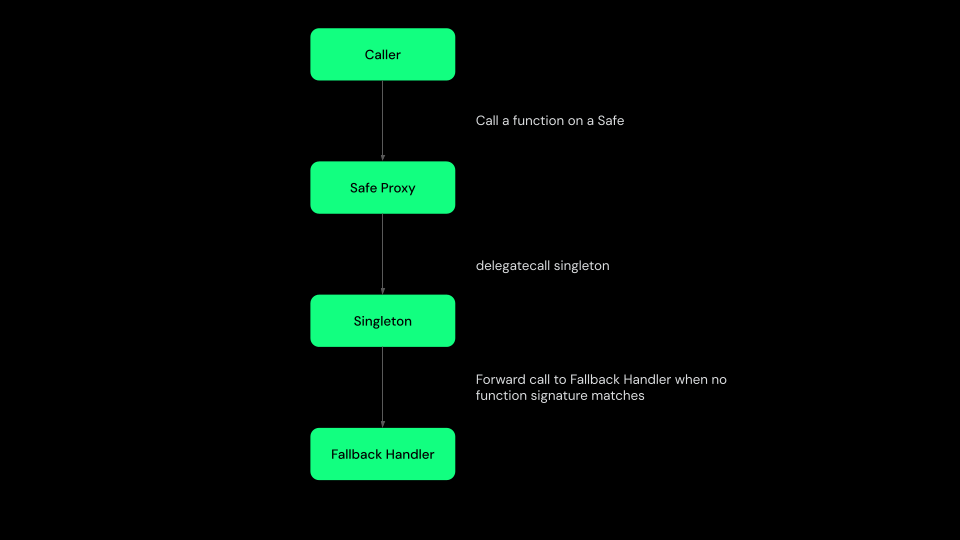 diagram-fallback-handler